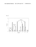 MICROFLUIDIC CHIPS FOR RAPID MULTIPLEX ELISA diagram and image