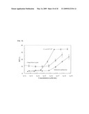 MICROFLUIDIC CHIPS FOR RAPID MULTIPLEX ELISA diagram and image