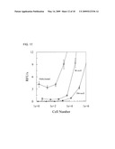 MICROFLUIDIC CHIPS FOR RAPID MULTIPLEX ELISA diagram and image