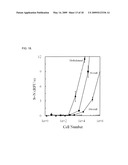 MICROFLUIDIC CHIPS FOR RAPID MULTIPLEX ELISA diagram and image