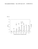 MICROFLUIDIC CHIPS FOR RAPID MULTIPLEX ELISA diagram and image