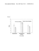 MICROFLUIDIC CHIPS FOR RAPID MULTIPLEX ELISA diagram and image