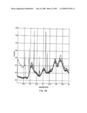 Inorganic hydrogen compounds diagram and image