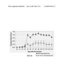 Il-15 Antigen Arrays And Uses Thereof diagram and image