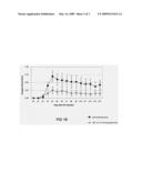 Il-15 Antigen Arrays And Uses Thereof diagram and image