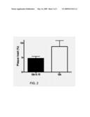 Il-15 Antigen Arrays And Uses Thereof diagram and image