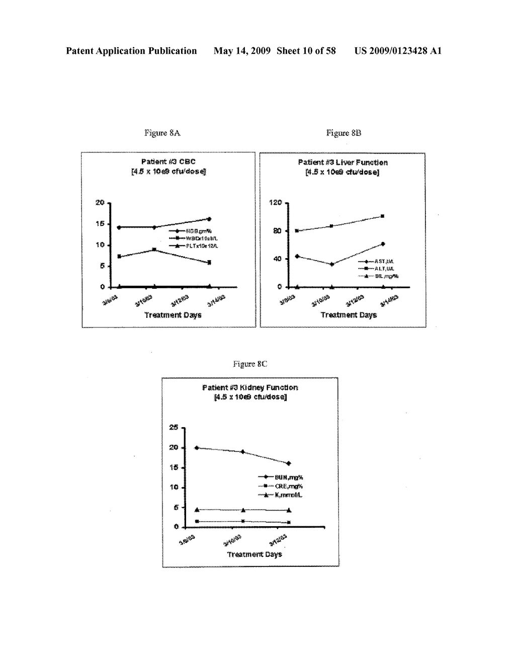 PATHOTROPIC TARGETED GENE DELIVERY SYSTEM FOR CANCER AND OTHER DISORDERS - diagram, schematic, and image 11