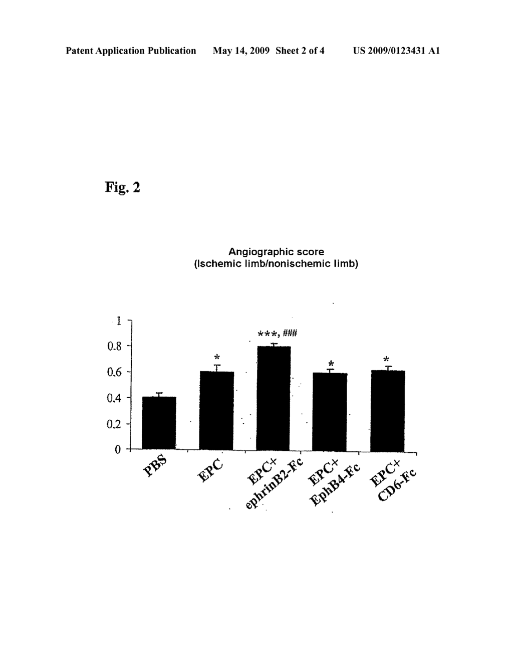 CELL/LIGAND MARKING SYSTEM, WHEREIN THE MARKER IS OF EPH TYPE, CELL MATERIAL COMPRISING SAID SYSTEM, METHOD FOR PREPARING SAME AND PROANGIOGENETIC USE - diagram, schematic, and image 03