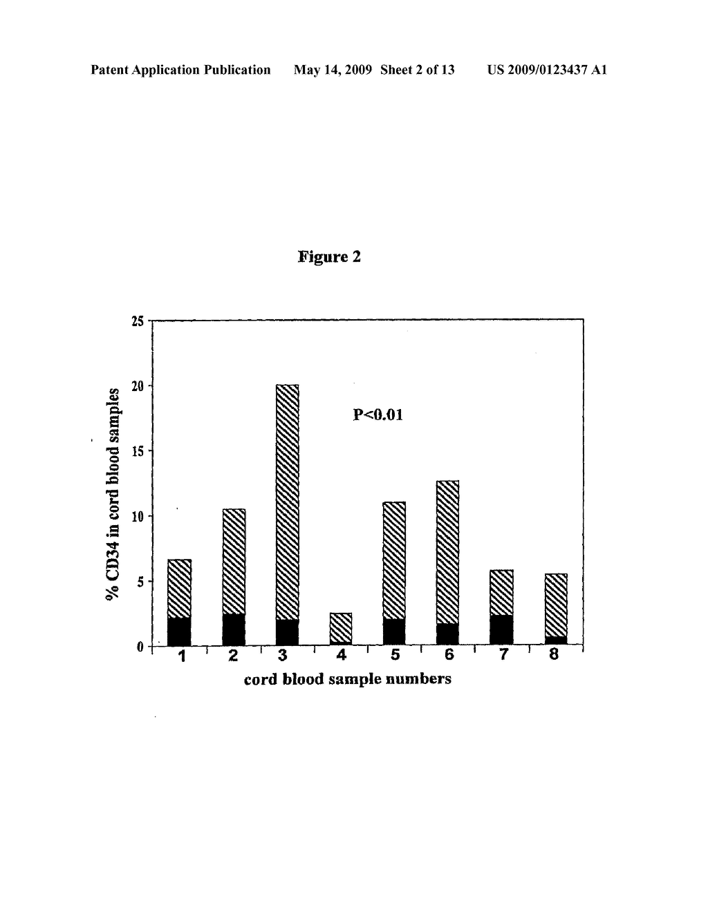 METHODS FOR COLLECTING AND USING PLACENTA CORD BLOOD STEM CELLS - diagram, schematic, and image 03