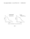 Treatment of pancreatitis using alpha 7 receptor-binding cholinergic agonists diagram and image