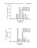 TRANSDUCIBLE POLYPEPTIDES FOR MODIFYING METABOLISM diagram and image