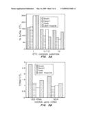 TRANSDUCIBLE POLYPEPTIDES FOR MODIFYING METABOLISM diagram and image