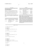 TRANSDUCIBLE POLYPEPTIDES FOR MODIFYING METABOLISM diagram and image