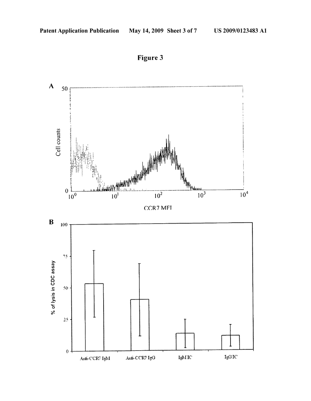 ANTI-CCR7 RECEPTOR ANTIBODIES FOR THE TREATMENT OF CANCER - diagram, schematic, and image 04