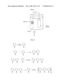 Electropolymerizable Monomers and Polymeric Coatings on Implantable Devices Prepared Therefrom diagram and image