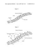 Electropolymerizable Monomers and Polymeric Coatings on Implantable Devices Prepared Therefrom diagram and image