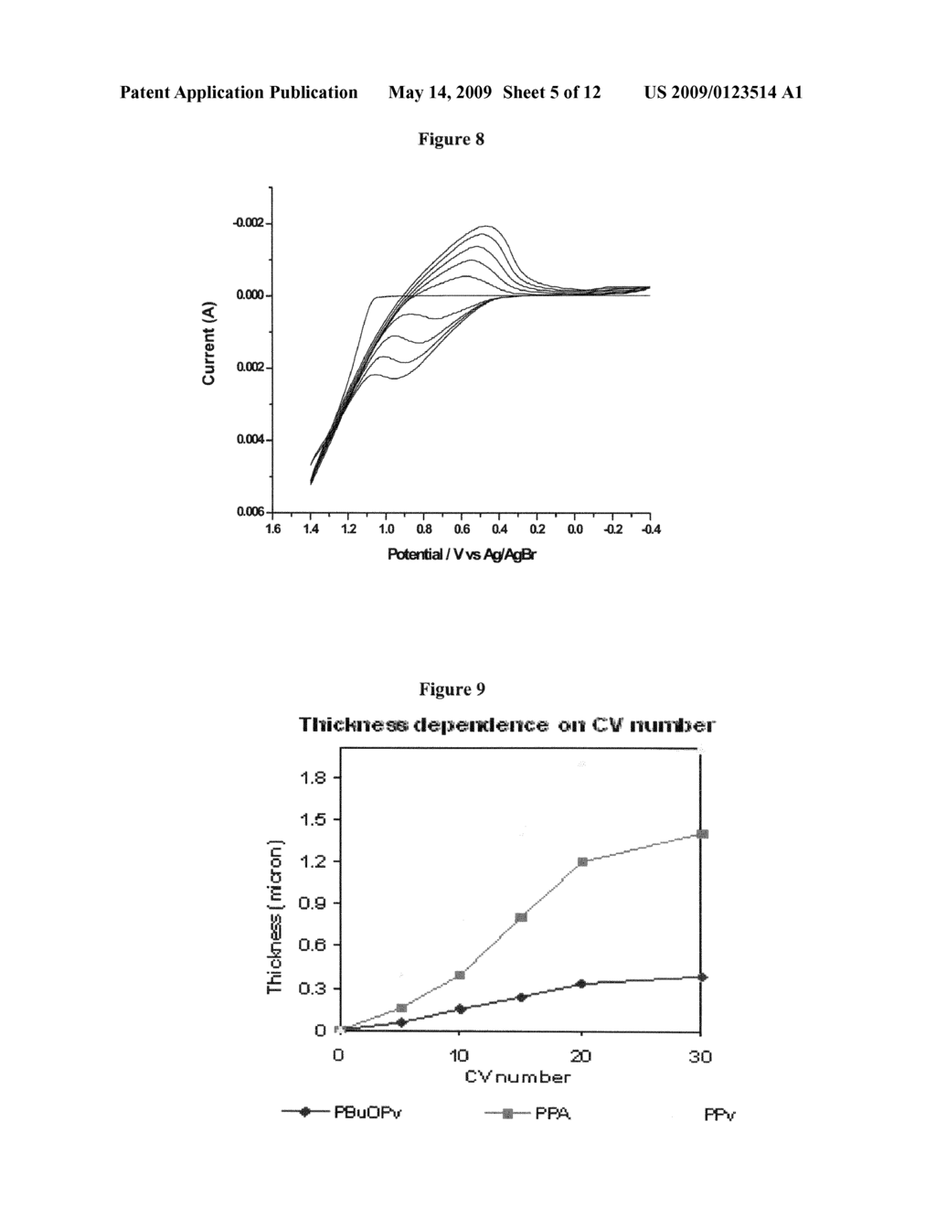 Electropolymerizable Monomers and Polymeric Coatings on Implantable Devices Prepared Therefrom - diagram, schematic, and image 06