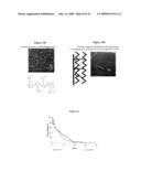 Electropolymerizable Monomers and Polymeric Coatings on Implantable Devices Prepared Therefrom diagram and image