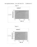 Electropolymerizable Monomers and Polymeric Coatings on Implantable Devices Prepared Therefrom diagram and image