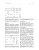 Electropolymerizable Monomers and Polymeric Coatings on Implantable Devices Prepared Therefrom diagram and image