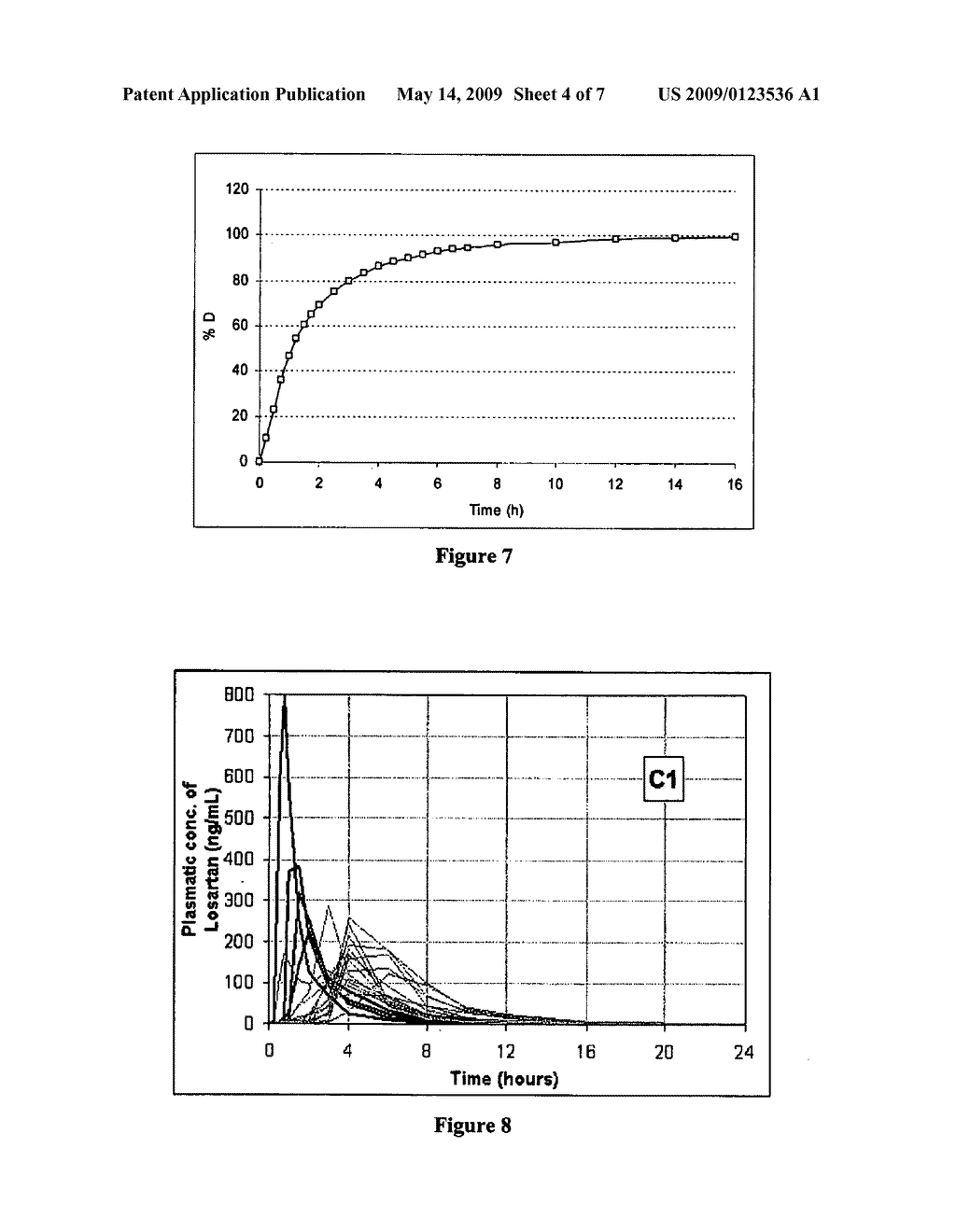 Oral Pharmaceutical Form of Losartan - diagram, schematic, and image 05