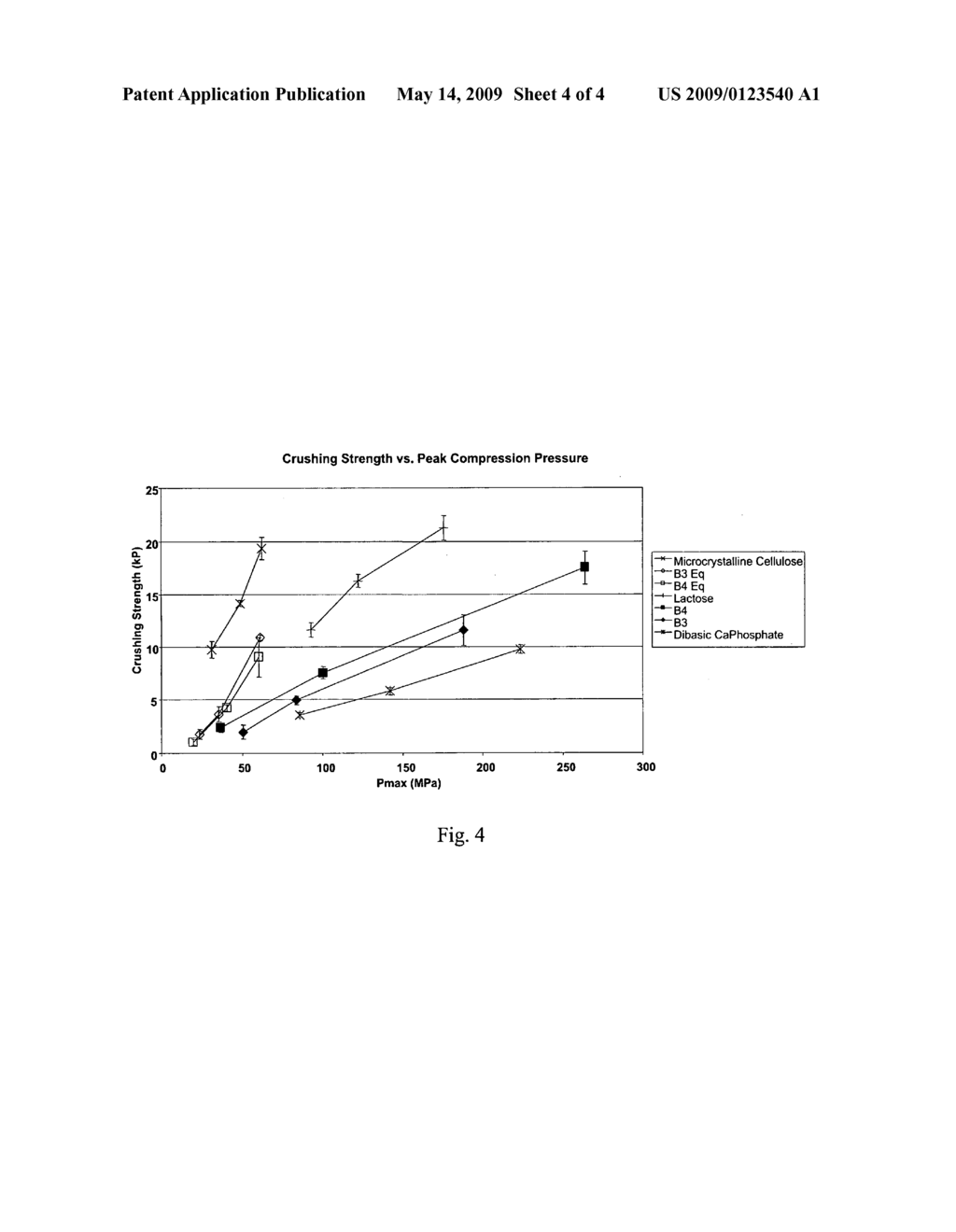 Sulfoalkyl Ether Cyclodextrin Compositions and Methods of Preparation Thereof - diagram, schematic, and image 05