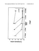 Copper-dependent non-traditional pro-inflammatory cytokine export and methods, compositions and kits relating thereto diagram and image