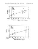 Copper-dependent non-traditional pro-inflammatory cytokine export and methods, compositions and kits relating thereto diagram and image