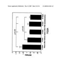 Copper-dependent non-traditional pro-inflammatory cytokine export and methods, compositions and kits relating thereto diagram and image