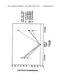 Copper-dependent non-traditional pro-inflammatory cytokine export and methods, compositions and kits relating thereto diagram and image