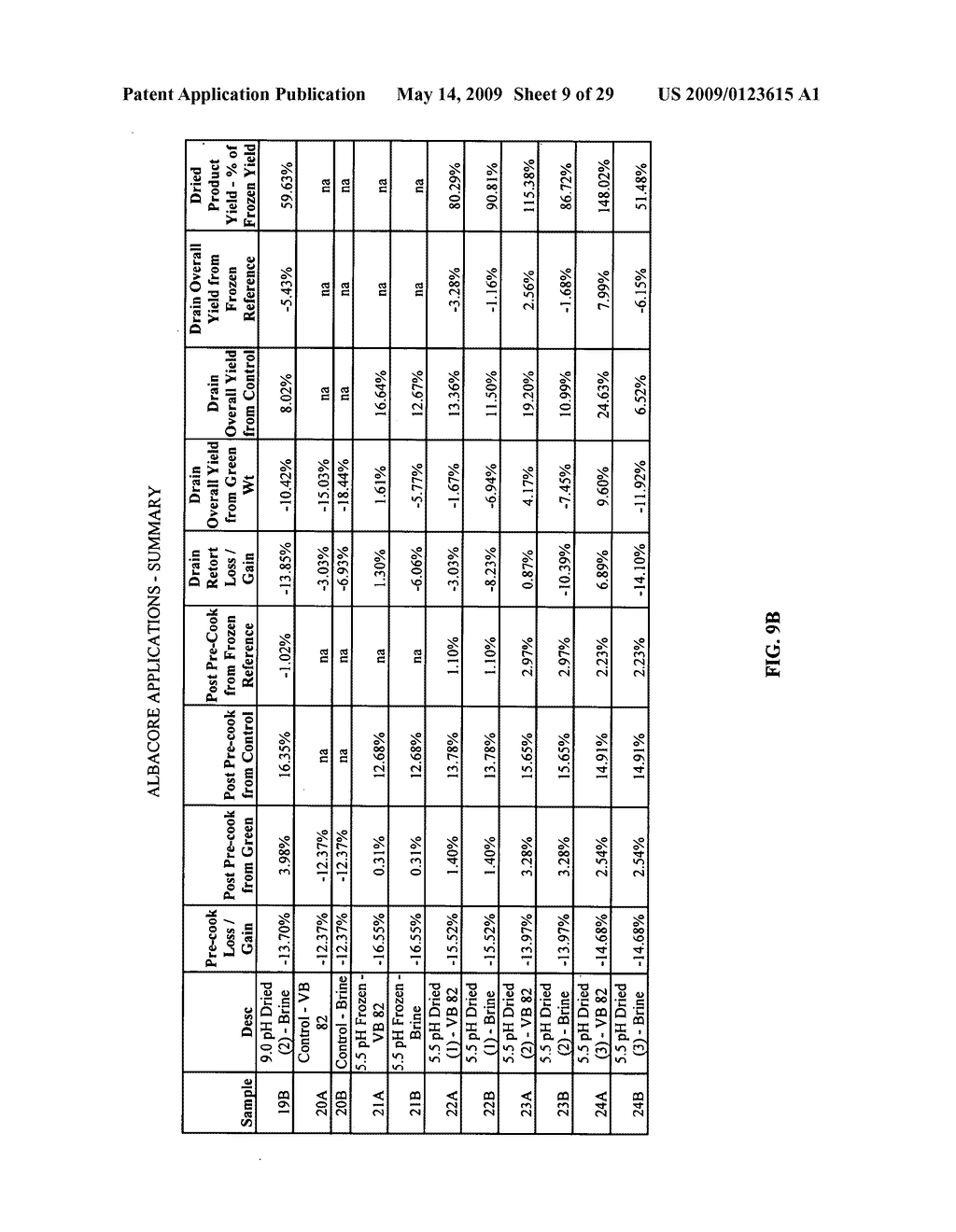 Composition Derived from a Meat Source and Processes for Making and Using Composition - diagram, schematic, and image 10