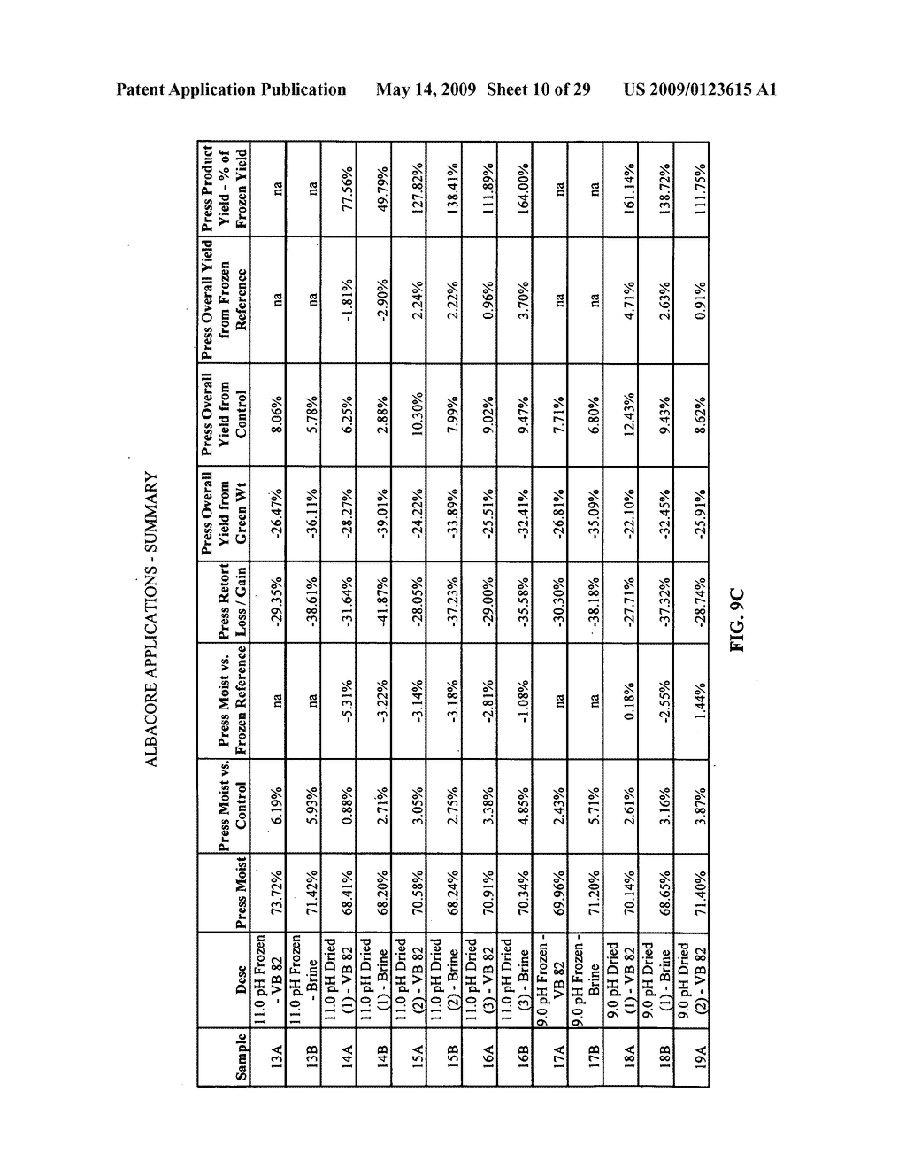 Composition Derived from a Meat Source and Processes for Making and Using Composition - diagram, schematic, and image 11