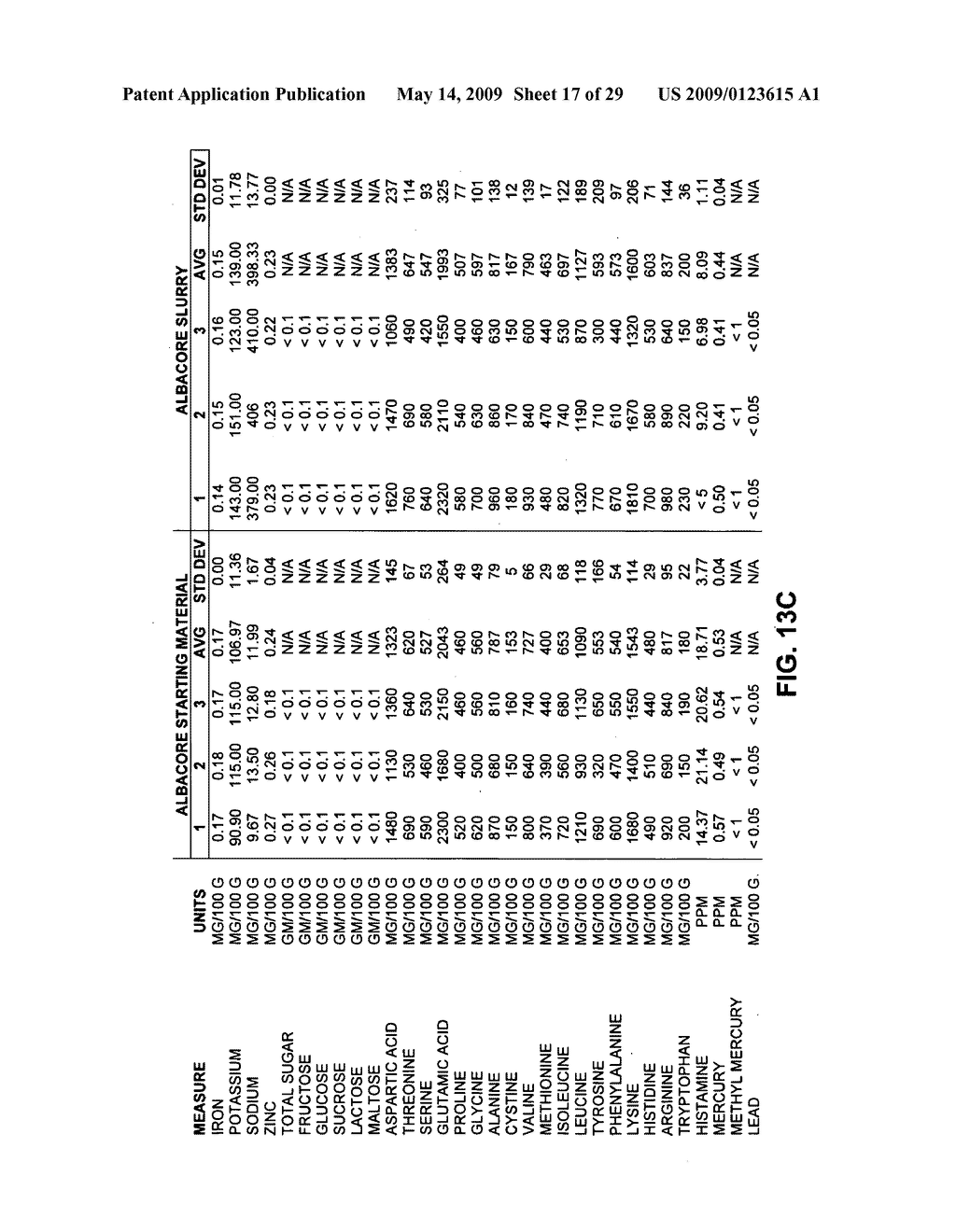 Composition Derived from a Meat Source and Processes for Making and Using Composition - diagram, schematic, and image 18