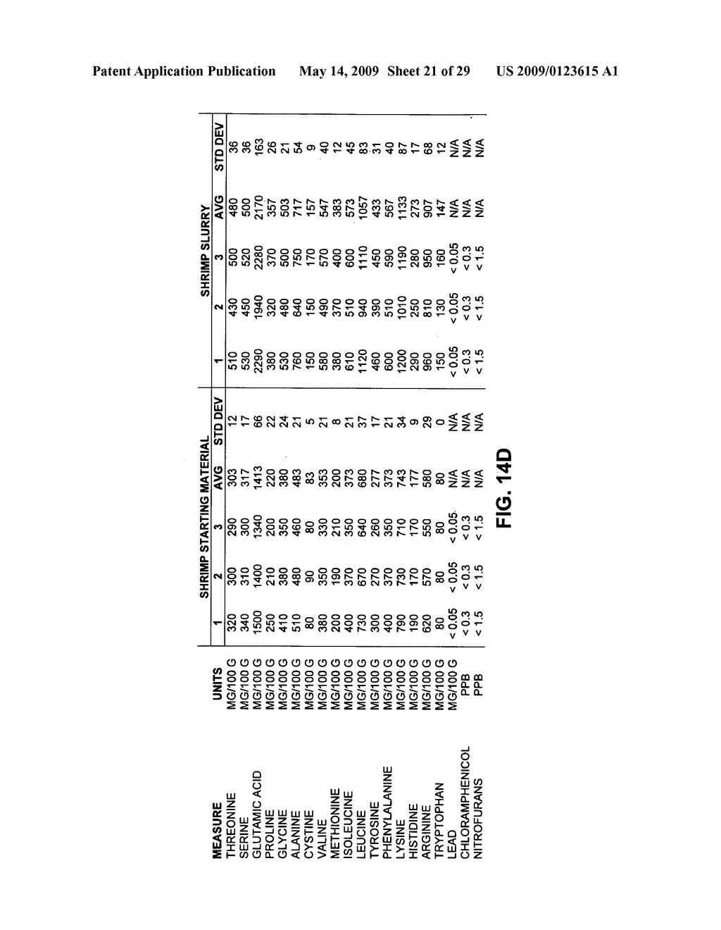 Composition Derived from a Meat Source and Processes for Making and Using Composition - diagram, schematic, and image 22