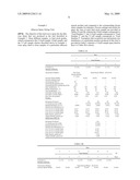 Composition Derived from a Meat Source and Processes for Making and Using Composition diagram and image