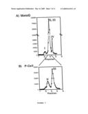 ISOLATED STAPHYLOCOCCUS DNAX SUBUNIT AND USE THEREOF diagram and image