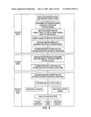 Genomic Landscapes of Human Breast and Colorectal Cancers diagram and image