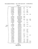 Genomic Landscapes of Human Breast and Colorectal Cancers diagram and image