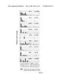 QUANTITATIVE TEST TO DETECT DISEASE PROGRESSION MARKERS OF EPITHELIAL OVARIAN CANCER PATIENTS diagram and image