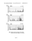 QUANTITATIVE TEST TO DETECT DISEASE PROGRESSION MARKERS OF EPITHELIAL OVARIAN CANCER PATIENTS diagram and image