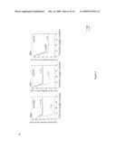 QUANTITATIVE TEST TO DETECT DISEASE PROGRESSION MARKERS OF EPITHELIAL OVARIAN CANCER PATIENTS diagram and image