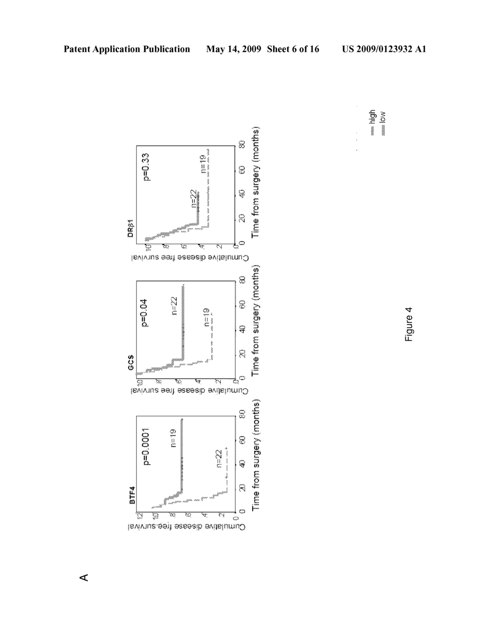 QUANTITATIVE TEST TO DETECT DISEASE PROGRESSION MARKERS OF EPITHELIAL OVARIAN CANCER PATIENTS - diagram, schematic, and image 07