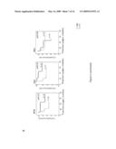 QUANTITATIVE TEST TO DETECT DISEASE PROGRESSION MARKERS OF EPITHELIAL OVARIAN CANCER PATIENTS diagram and image