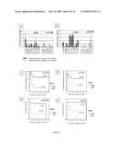 QUANTITATIVE TEST TO DETECT DISEASE PROGRESSION MARKERS OF EPITHELIAL OVARIAN CANCER PATIENTS diagram and image