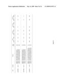 QUANTITATIVE TEST TO DETECT DISEASE PROGRESSION MARKERS OF EPITHELIAL OVARIAN CANCER PATIENTS diagram and image