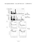 QUANTITATIVE TEST TO DETECT DISEASE PROGRESSION MARKERS OF EPITHELIAL OVARIAN CANCER PATIENTS diagram and image