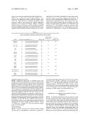 QUANTITATIVE TEST TO DETECT DISEASE PROGRESSION MARKERS OF EPITHELIAL OVARIAN CANCER PATIENTS diagram and image