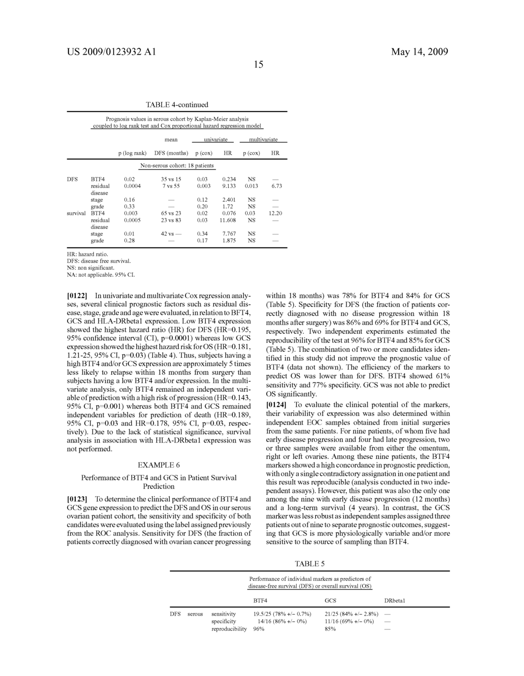 QUANTITATIVE TEST TO DETECT DISEASE PROGRESSION MARKERS OF EPITHELIAL OVARIAN CANCER PATIENTS - diagram, schematic, and image 32