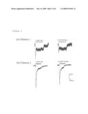 CHOLINERGIC/SEROTONINERGIC RECEPTOR AND USES THEREOF diagram and image