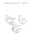 CHOLINERGIC/SEROTONINERGIC RECEPTOR AND USES THEREOF diagram and image